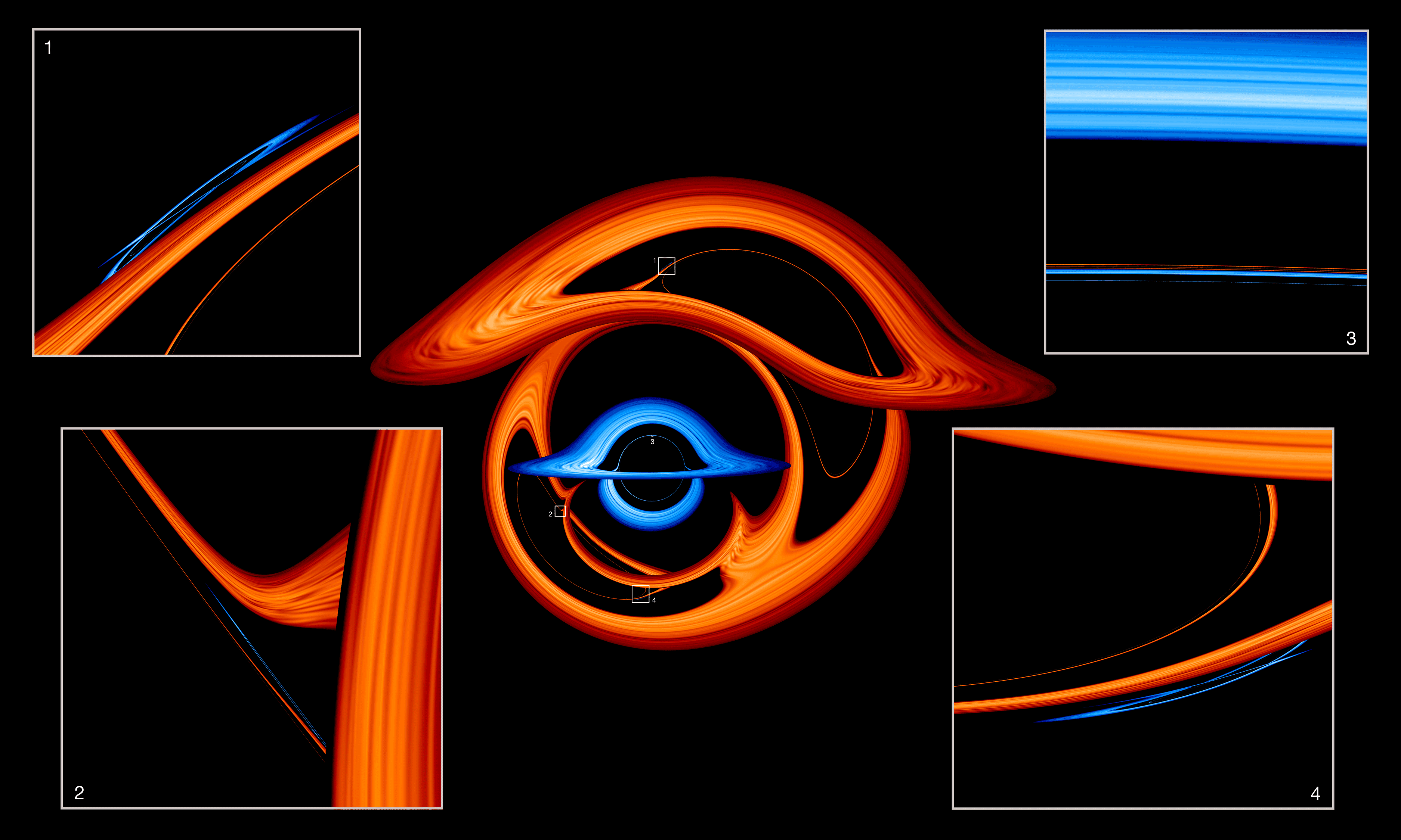 This image shows the warped view of a larger supermassive black hole (red disk) when it passes seen almost directly behind a companion black hole (blue disk) with half its mass. The gravity of the foreground black hole transforms its partner into a surreal collection of arcs. Insets highlight areas where one black hole produces a complete but distorted image of the other. Light from the accretion disks produces these self-similar images as it travels through the tangled fabric of space and time near both black holes.