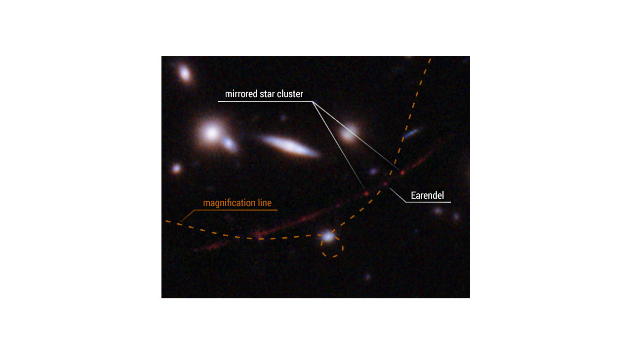 Star Earendel, the farthest star yet discoverd at 12.9 billion light years away. It was discovered by Hubble Space Telescope