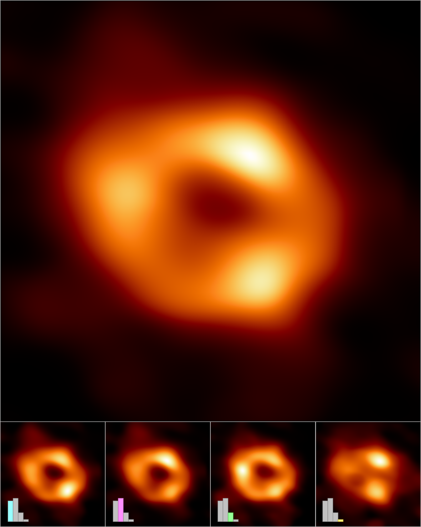 The Event Horizon Telescope (EHT) Collaboration has created a single image (top frame) of the supermassive black hole at the centre of our galaxy, called Sagittarius A* (or Sgr A* for short), by combining images extracted from the EHT observations. Credit Event Horizon Telescope Collaboration