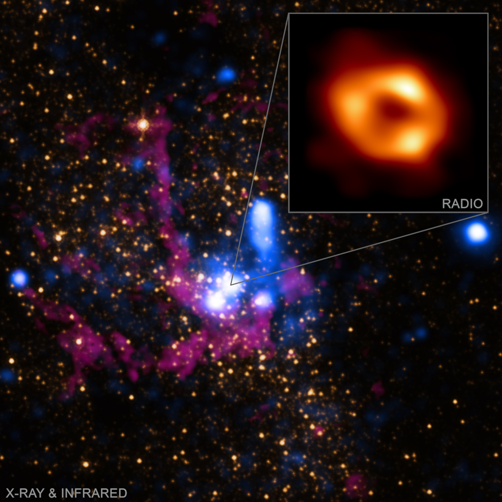 The black hole Sag A* at the centre of the Milky Way Galaxy. The main panel image shows the X-ray data from Chandra and infrared data from Hubble. While the main panel is about 7 light-years across, the Event Horizon Telescope inset image itself spans a mere 10 light-minutes at the center of our galaxy, some 27,000 light-years away.