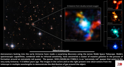Astronomers looking into the early Universe have made a surprising discovery using the James Webb Space Telescope. Webb’s spectroscopic capabilities, combined with its infrared sensitivity, have uncovered a cluster of massive galaxies in the process of formation around an extremely red quasar. The quasar, SDSS J165202.64+172852.3, is an “extremely red” quasar that exists in the very early Universe, 11.5 billion years ago. The images in the centre and on the right present new observations from the telescope in multiple wavelengths to demonstrate the distribution of gas around the object. Image: NASA/ESA/CSA/JWST
