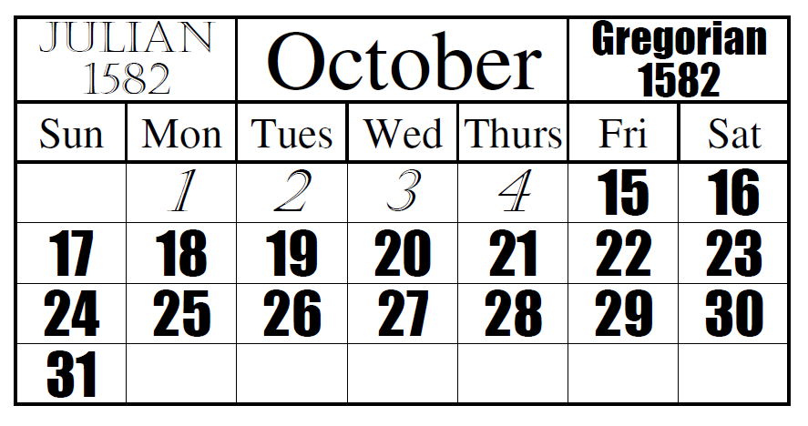 This is a visual example of the official date change from the Julian calendar to the Gregorian.