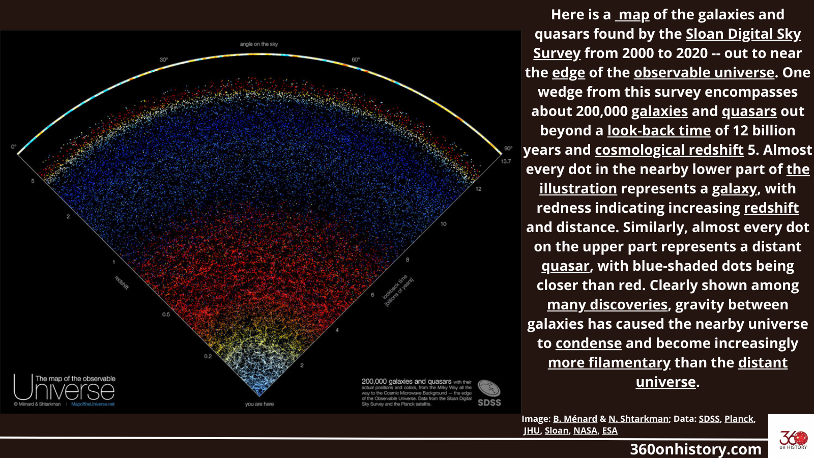 A Wedge of the observable universe by Sloan Digital Sky Survey