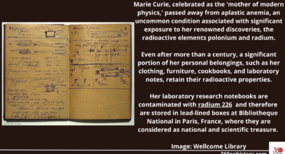 A card showing Marie Curie's opened research notebook. Text on right says "Marie Curie, celebrated as the 'mother of modern physics,' passed away from aplastic anemia, an uncommon condition associated with significant exposure to her renowned discoveries, the radioactive elements polonium and radium. Even after more than a century, a significant portion of her personal belongings, such as her clothing, furniture, cookbooks, and laboratory notes, retain their radioactive properties. Her laboratory research notebooks are contaminated with radium 226 and therefore are stored in lead-lined boxes at Bibliotheque National in Paris, France, where they are considered as national and scientific treasure. Image: Wellcome Library". By 360onhistory.com