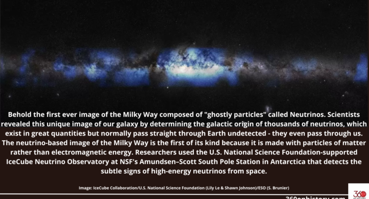 Image of our galaxy the Milky Way using ghost particles called neutrinos on top. Below is text saying: Behold the first ever image of the Milky Way composed of "ghostly particles" called Neutrinos. Scientists revealed this unique image of our galaxy by determining the galactic origin of thousands of neutrinos, which exist in great quantities but normally pass straight through Earth undetected - they even pass through us. The neutrino-based image of the Milky Way is the first of its kind because it is made with particles of matter rather than electromagnetic energy. Researchers used the U.S. National Science Foundation-supported IceCube Neutrino Observatory at NSF's Amundsen–Scott South Pole Station in Antarctica that detects the subtle signs of high-energy neutrinos from space. Image: IceCube Collaboration/U.S. National Science Foundation (Lily Le & Shawn Johnson)/ESO (S. Brunier)