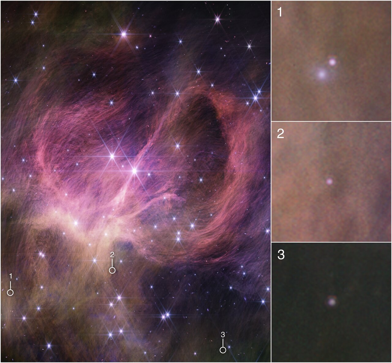 Image of a star cluster and nebula, with three image details pulled out in square boxes stacked vertically along the right. Main image is showing wispy pink-purple filaments and a scattering of stars. Each of the three boxes along the right corresponds to a small detail, numbered and circled, in the main image. Box 1 (top): A detail from the lower left of the main image shows a pair of small circular pinkish-white spots on a yellowish-brown background. Box 2 (middle): A detail from the middle of the lower part of the main image shows a single small circular pinkish spot on a yellowish-brown background. Box 3: A detail from the lower right edge of the main image shows a small circular pinkish spot on a dark brown background